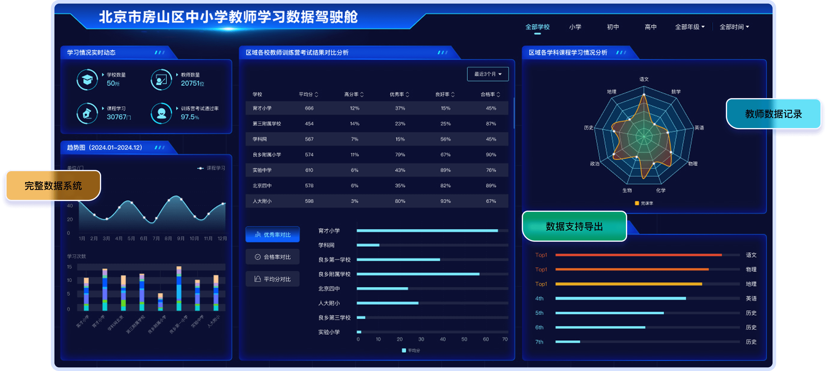 监督环节