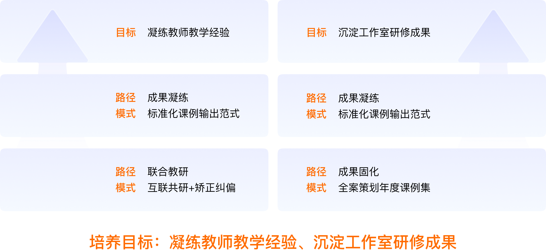 面向名师工作室
