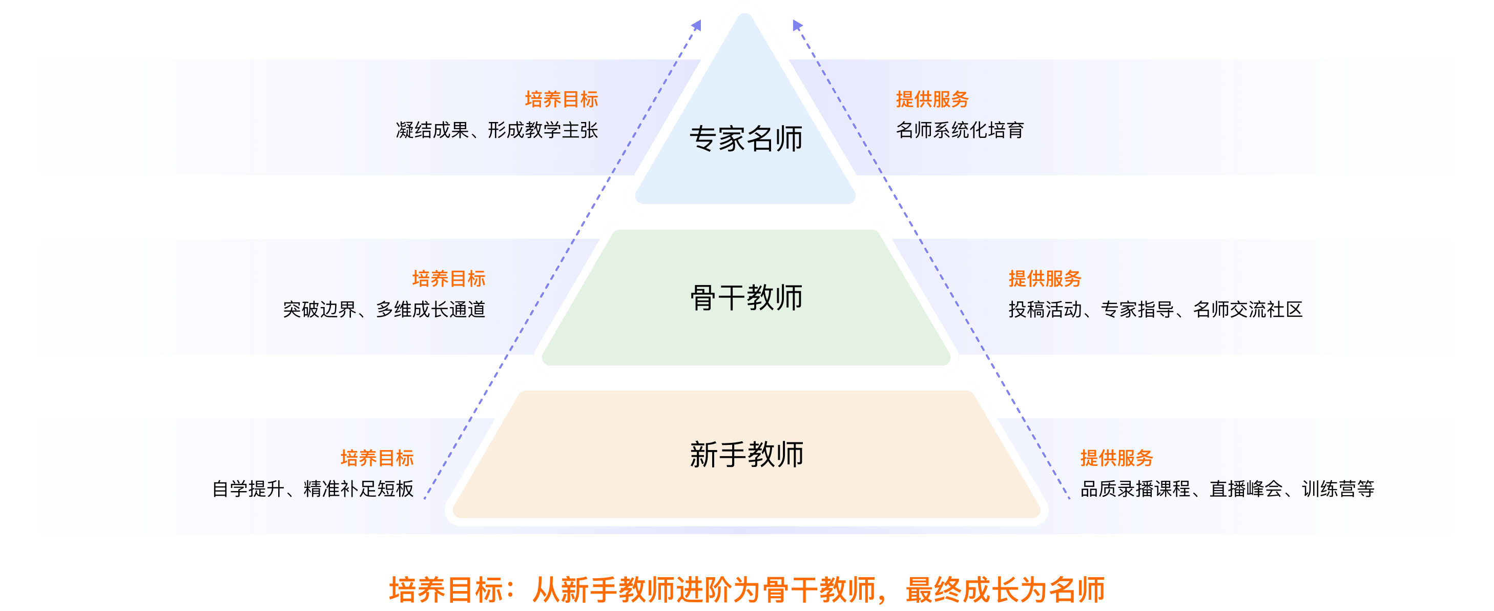 面向教师